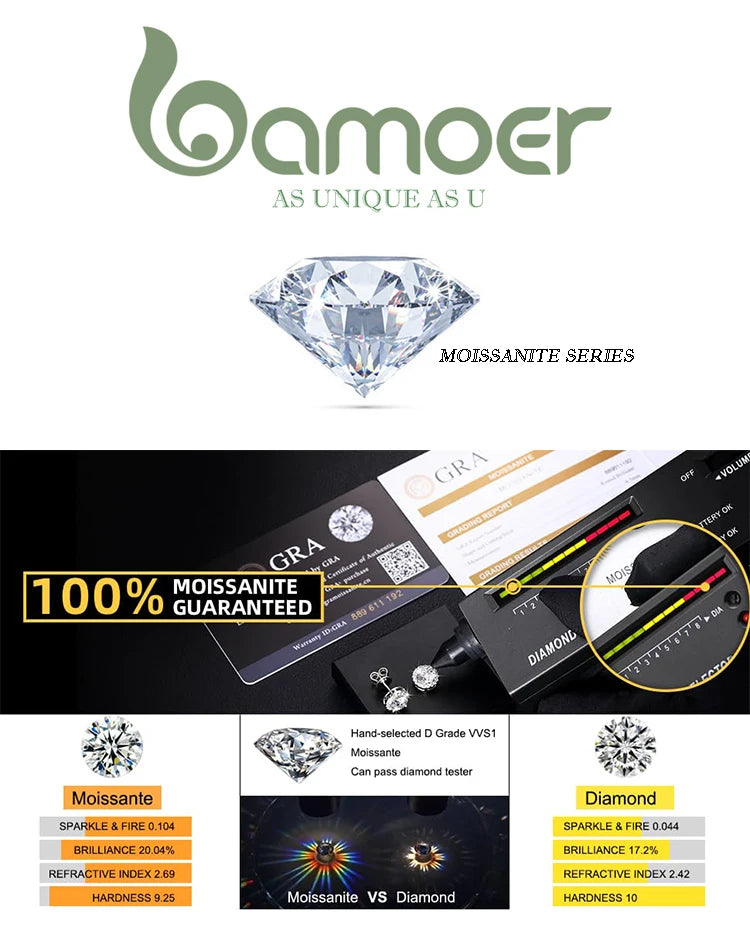 BAMOER Moissanite Halo Necklace for Women, 1 Carat Lab Grown Diamond 925 Sterling Silver Chain Necklace