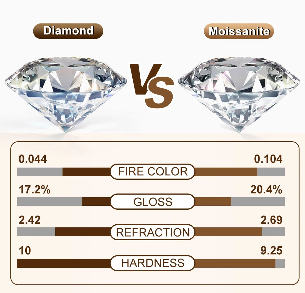 Simple 925 Silver Moissanite 26 Letter Pendant Necklace Fashion Women A-Z Initials Choker Clavicle Chain Jewelry Christmas Gifts