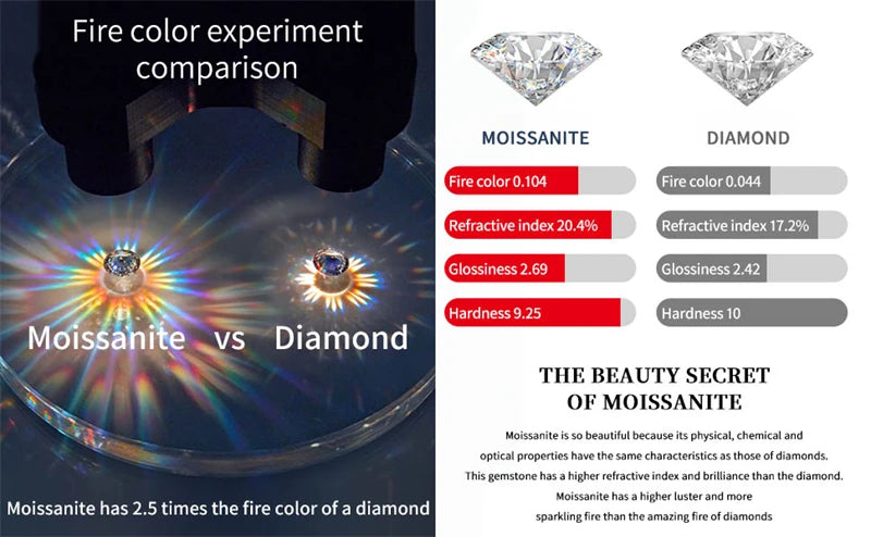 2ct Moissanite AU585 Earrings For Men Lab Diamond Yellow Gold 100% 14K Gold Stud Earring Luxury Fine Jewelry Women