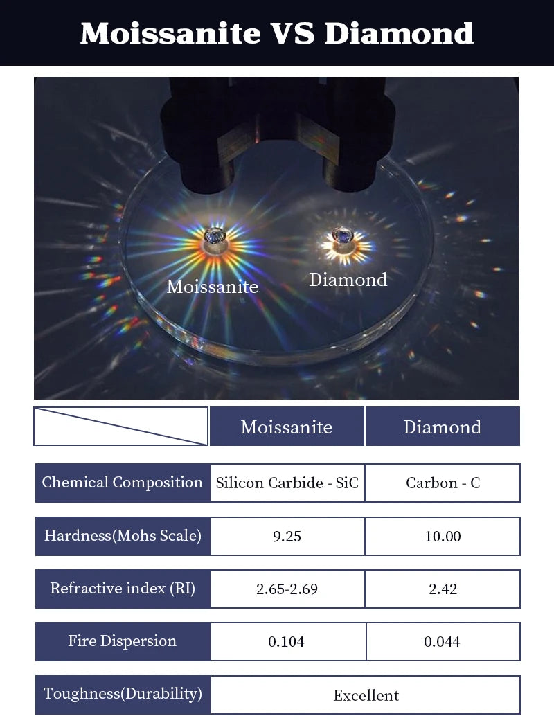 5mm&4mm&3mm Round Full Moissanite Diamond Pendant Necklace Original 925 Silver Women's Engagement High Quality Fine Jewelry