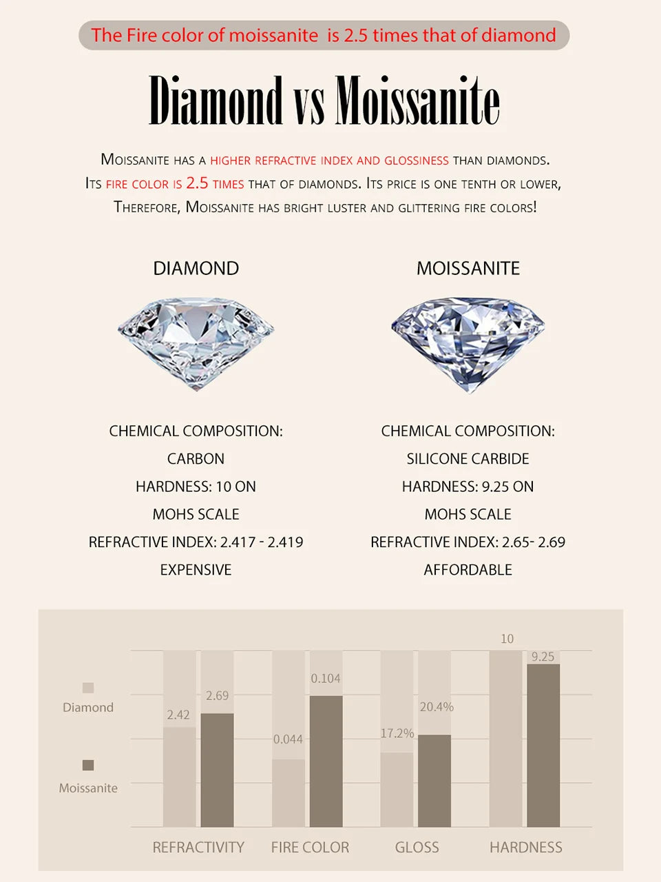 BAMOER Moissanite Ring Full Eternity Band for Women 925 Sterling Silver Diamond Wedding Engagement Ring