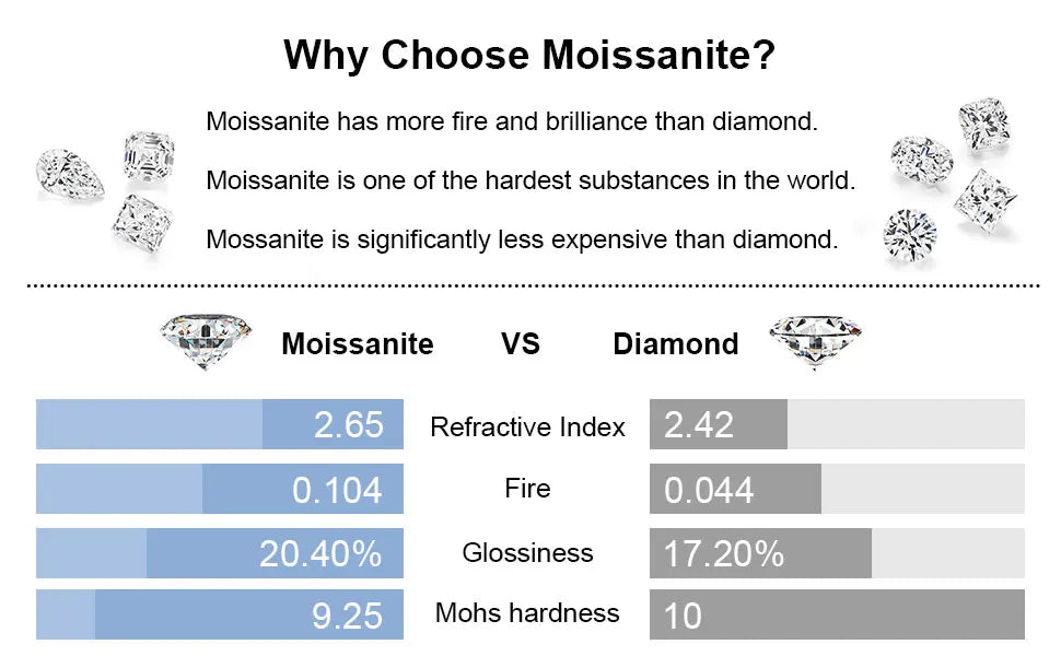All Moissanite Stud Earrings for Women Men Black Square D Color Diamond S925 Sterling Silver 18K White Gold Plated Jewelry Gift