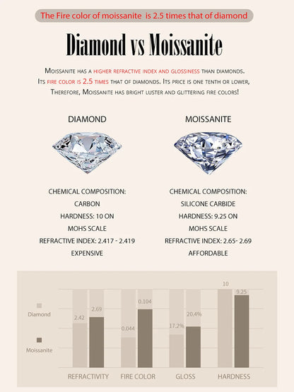 BAMOER Moissanite Ring Full Eternity Band for Women 925 Sterling Silver Diamond Wedding Engagement Ring