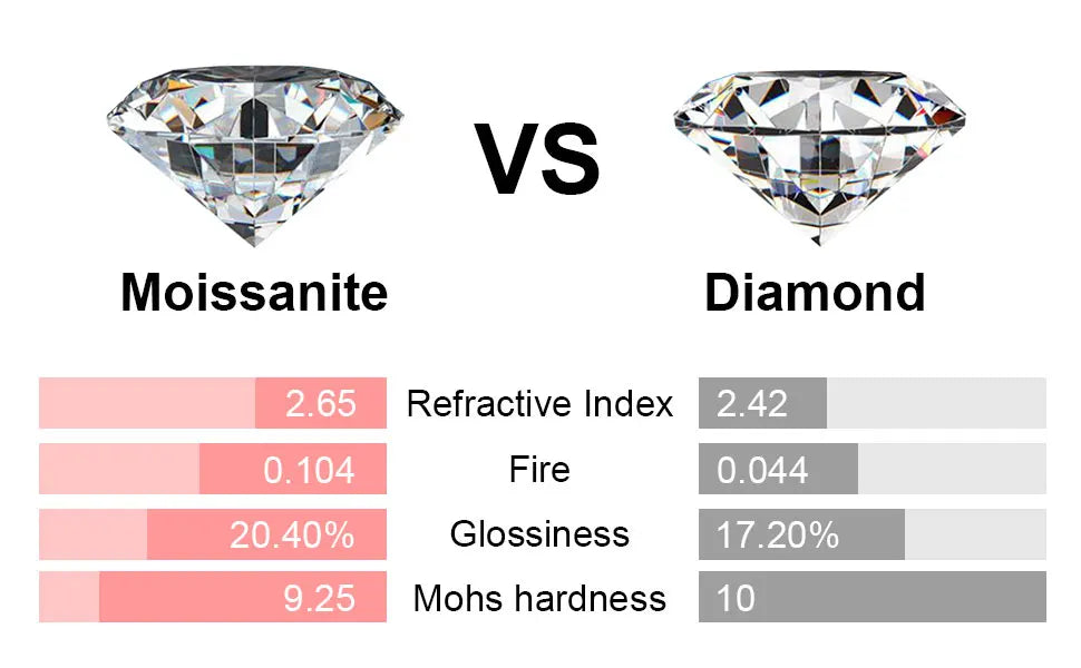 2025 New Moissanite Earrings 18K White Gold Plated Real 925 Sterling Silver Hoop Earrings for Women D Color VVS1 Fine Jewelry