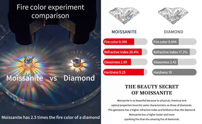 5 Carat D Color Moissanite Ring for Women 925 Sterling Silver Plated 18k White Gold Engagement Wedding Band Sparkling Jewelry