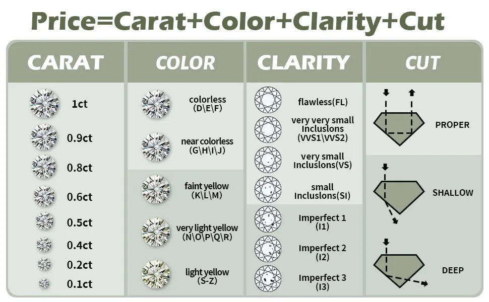 1.18ct All Moissanite D Color VVSI 18K White Gold Plated S925 Sterling Silver Flower Halo Stud Earrings Lab Diamond Fine Jewelry
